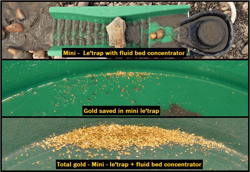 Le Trap Mini Sluice Box for Gold Prospecting 10x30